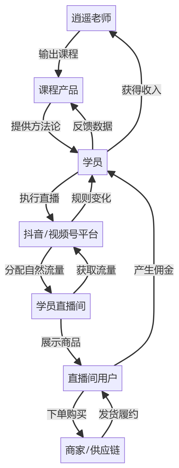 核心商业逻辑拆解